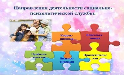 Функции социально–психологической службы